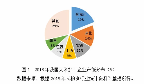 富硒大米 陕西