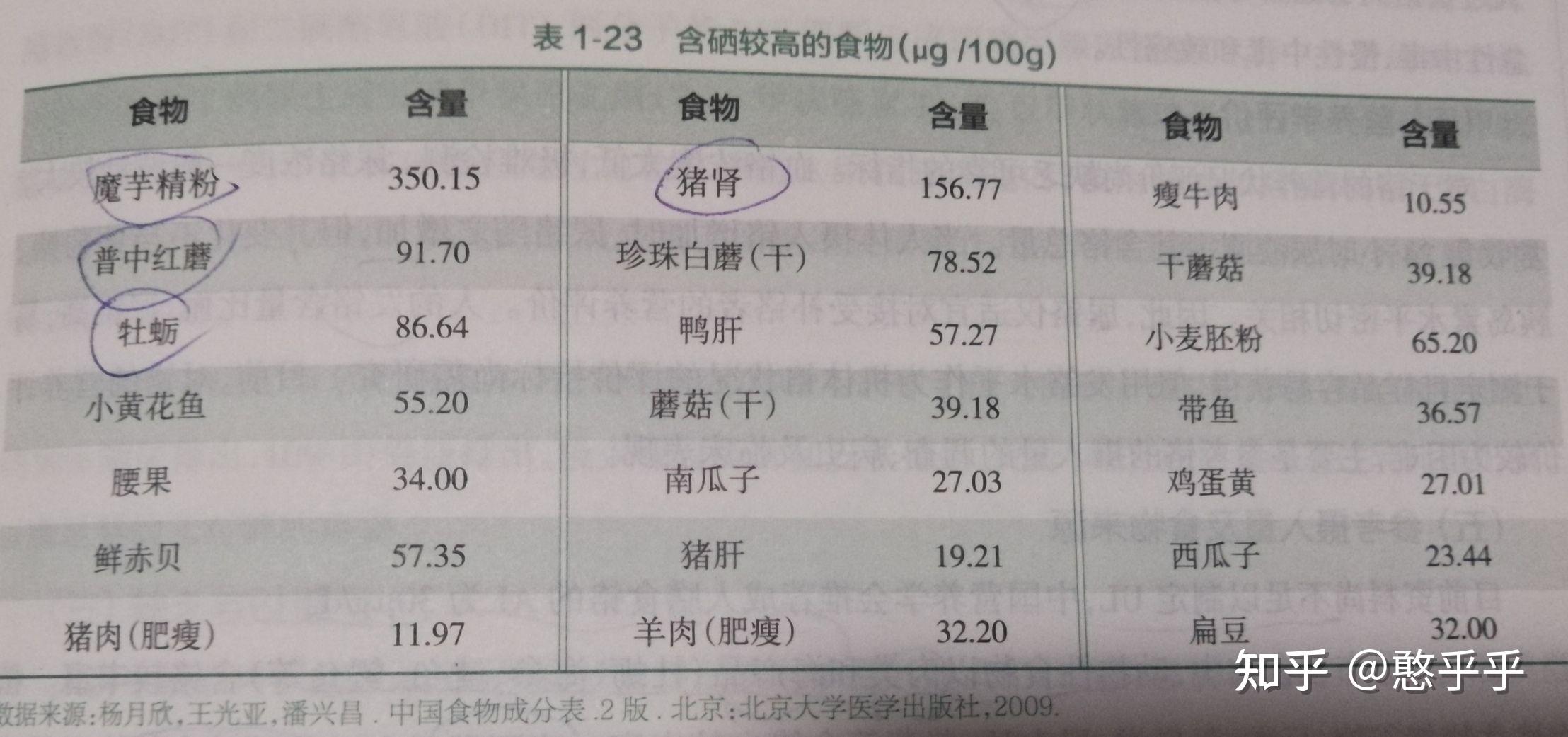 补硒什么牌子好