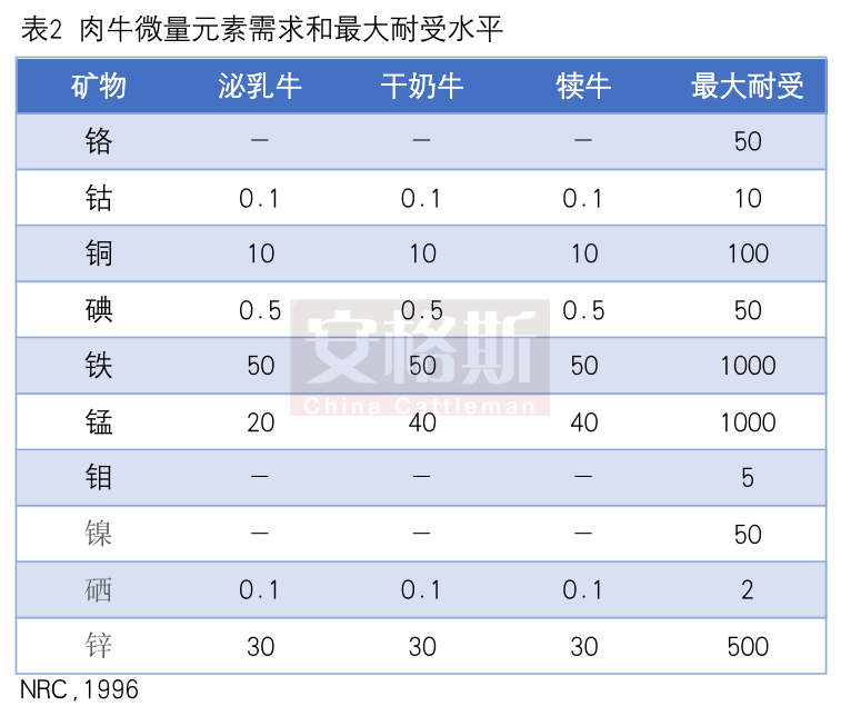 母牛缺硒怎么补