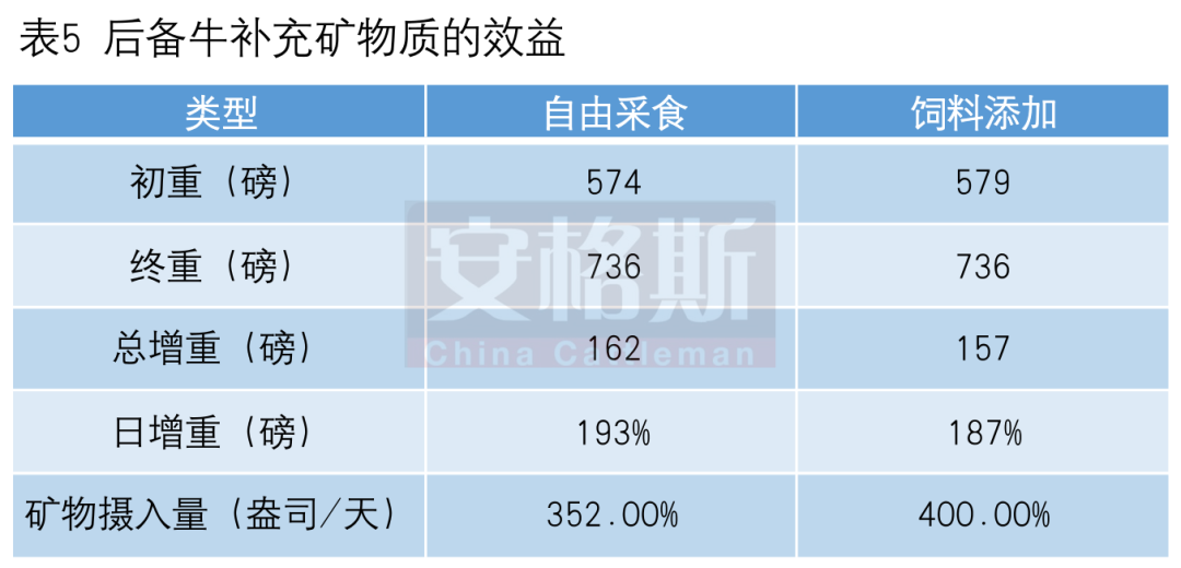 母牛缺硒怎么补