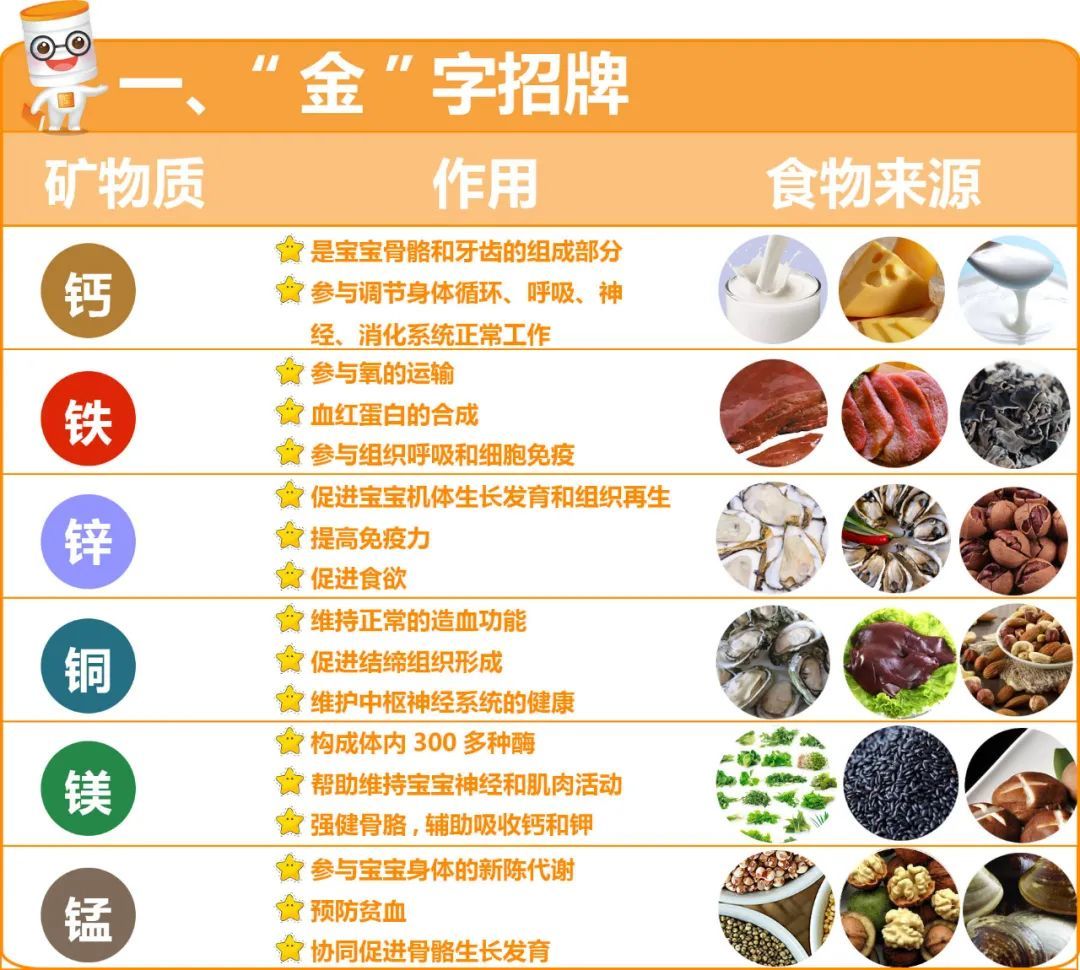 小孩吃什么食物补锌