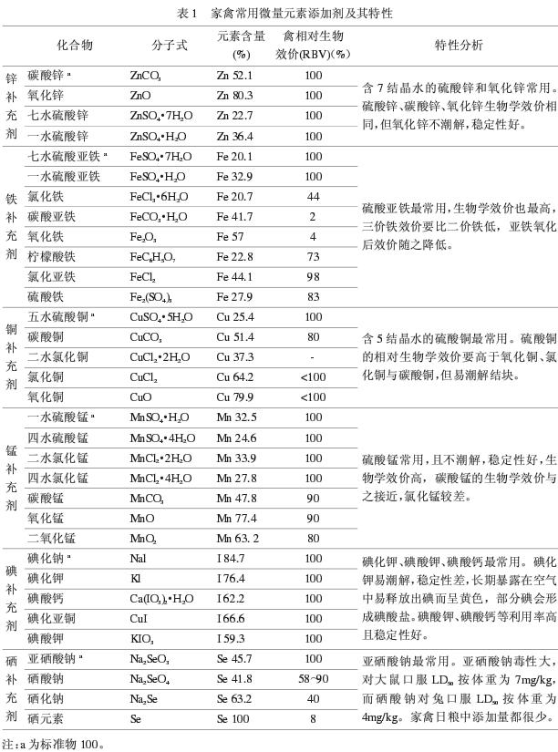 钙磷镁硒十八补