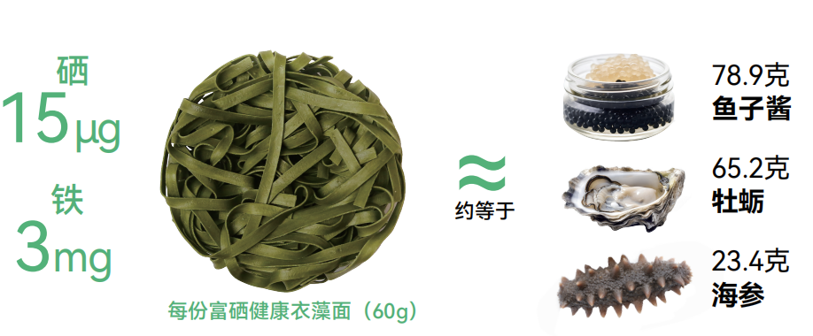 硒藻片能补硒吗