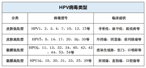 信心康乐美国麦芽硒片补硒富硒元素，转阴了！HPV转阴了！补硒真的很重要