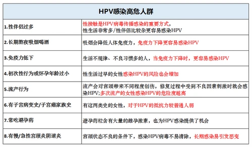 信心康乐美国麦芽硒片补硒富硒元素，转阴了！HPV转阴了！补硒真的很重要