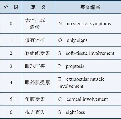 TAO补硒治疗
