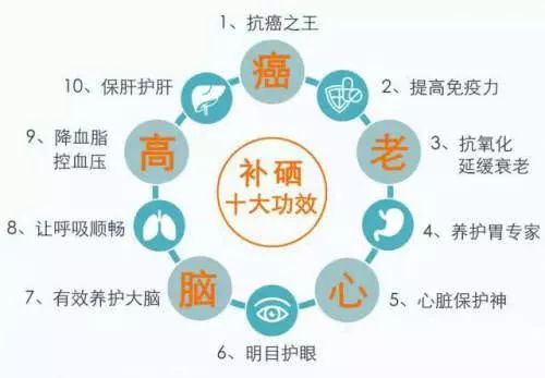 补硒防止hpv