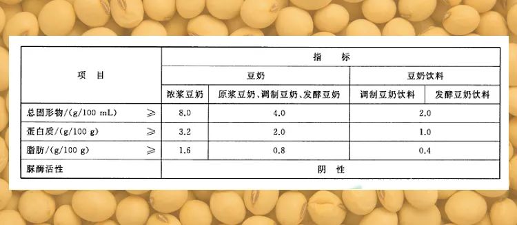 豆奶补钙吗
