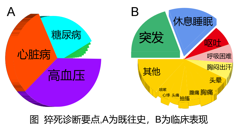 补硒 心脑血管