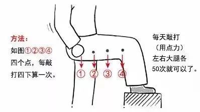 什么穴位能补硒