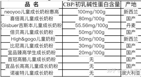 小儿补钙什么牌子好