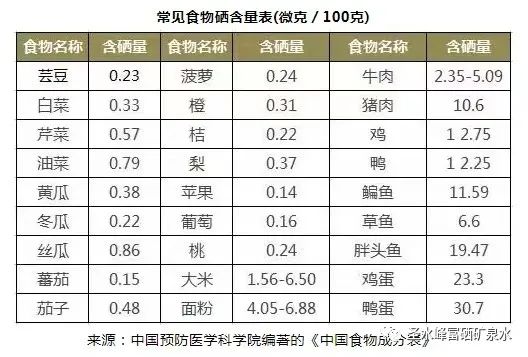 补硒最可靠方法