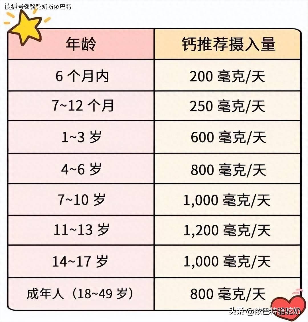 喝龙牡壮骨颗粒还需要补钙吗