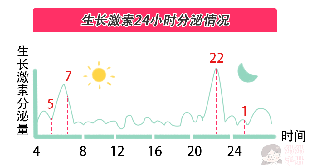 儿童补钙可以长高吗