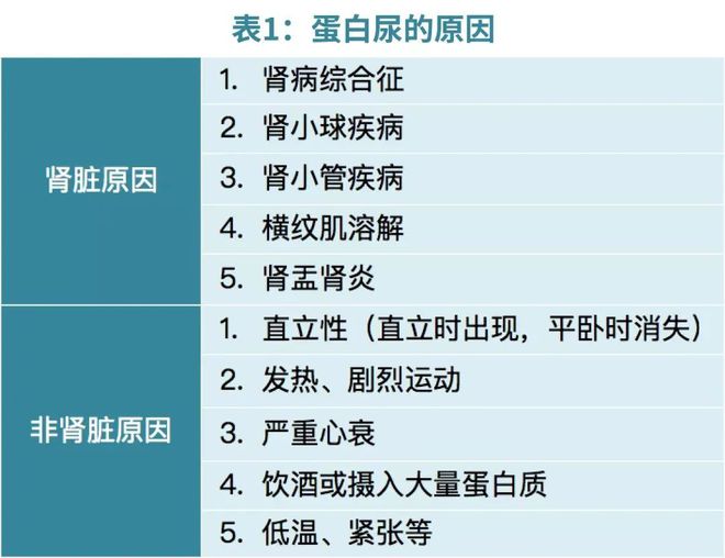 补硒防治痛风吗