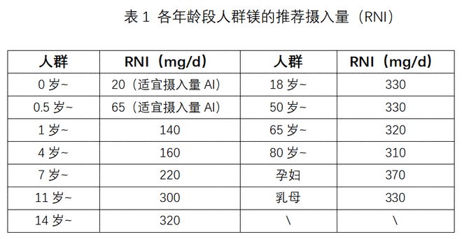 每天补多少锌硒