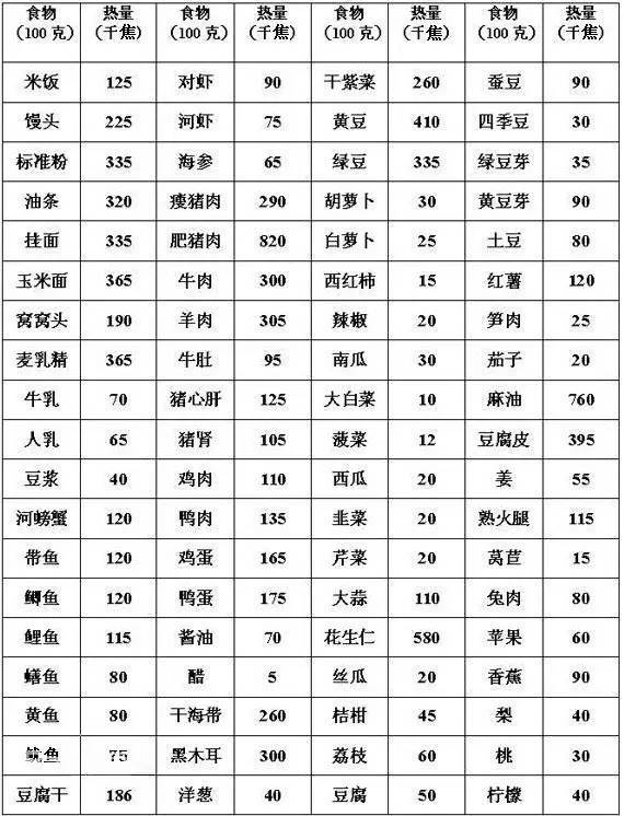 补钠计算公式