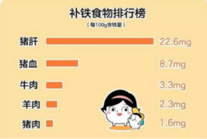 婴儿补铁吃什么食物好