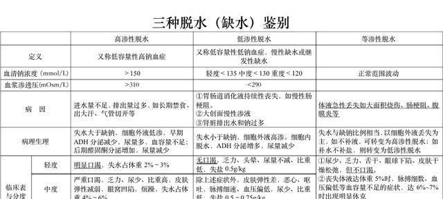 补钠公式计算公式