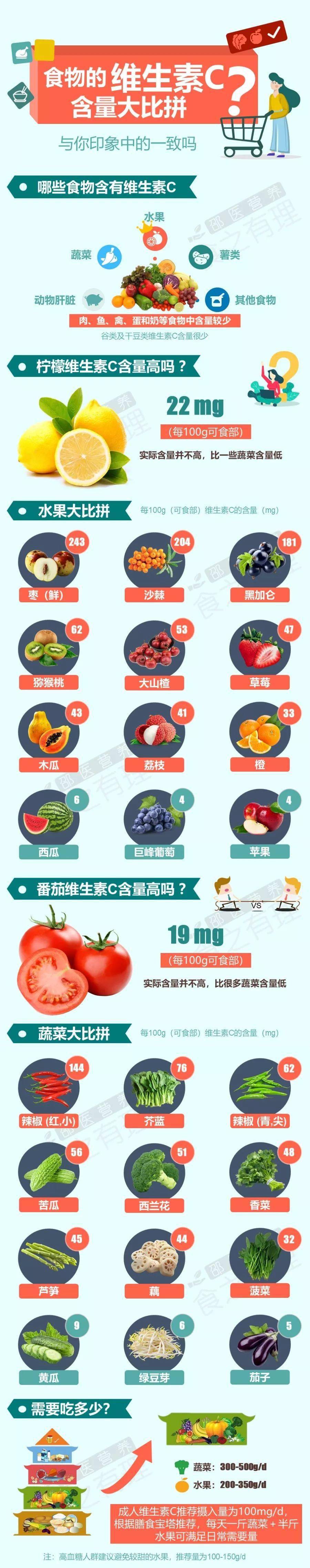 补硒最好的季节