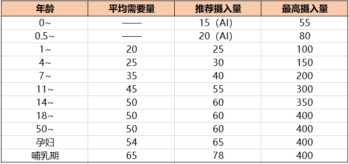 晒月亮可以补硒