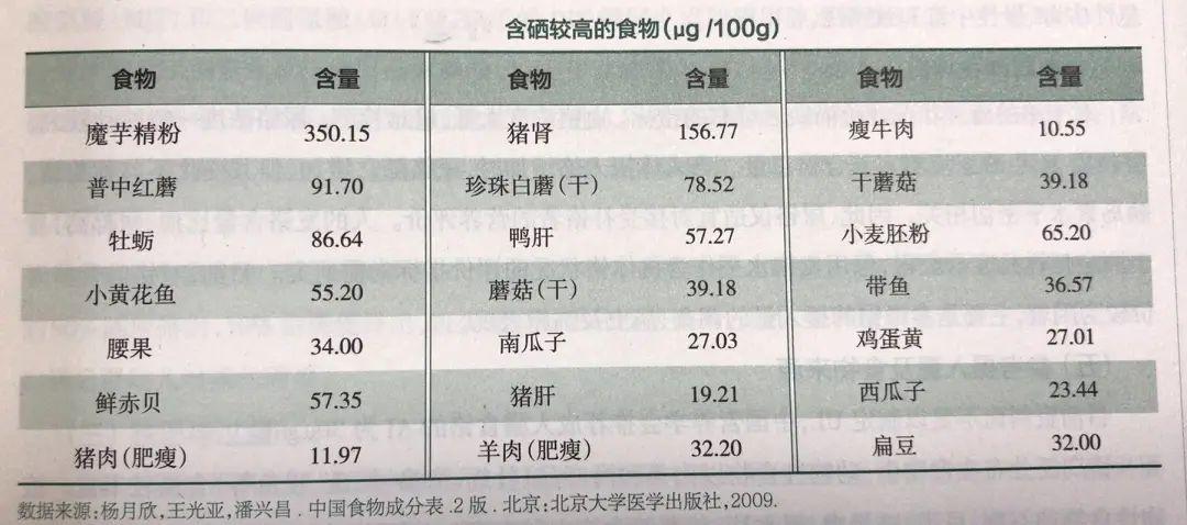 晒月亮可以补硒