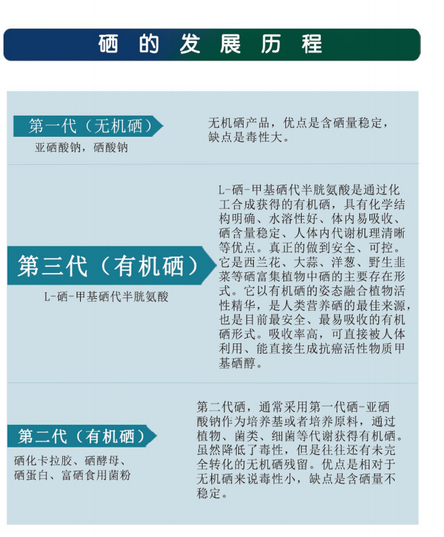 补硒后头疼反应