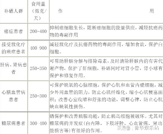 补硒后头疼反应