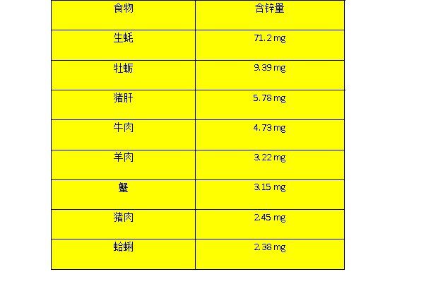 补硒小孩能吃吗