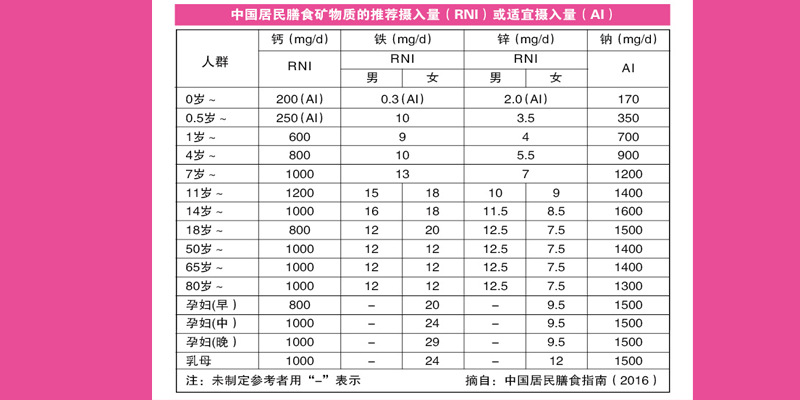 补硒小孩能吃吗