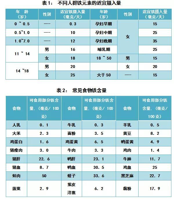 补硒小孩能吃吗