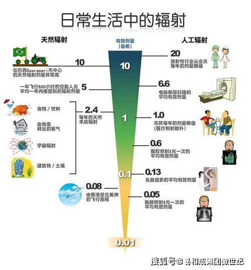 人类补硒的报道