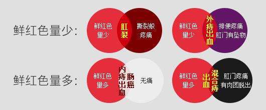 肠道息肉补硒吗