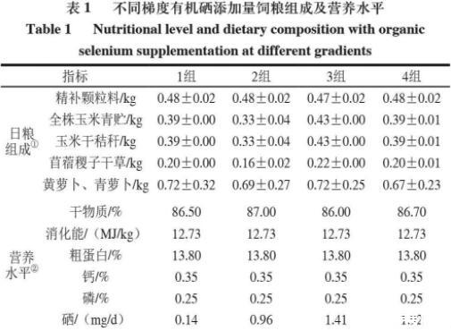 不同梯度有机硒含量的肉羊预混料配方对羔羊硒沉积的影响