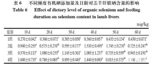 不同梯度有机硒含量的肉羊预混料配方对羔羊硒沉积的影响