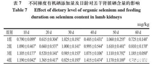 不同梯度有机硒含量的肉羊预混料配方对羔羊硒沉积的影响