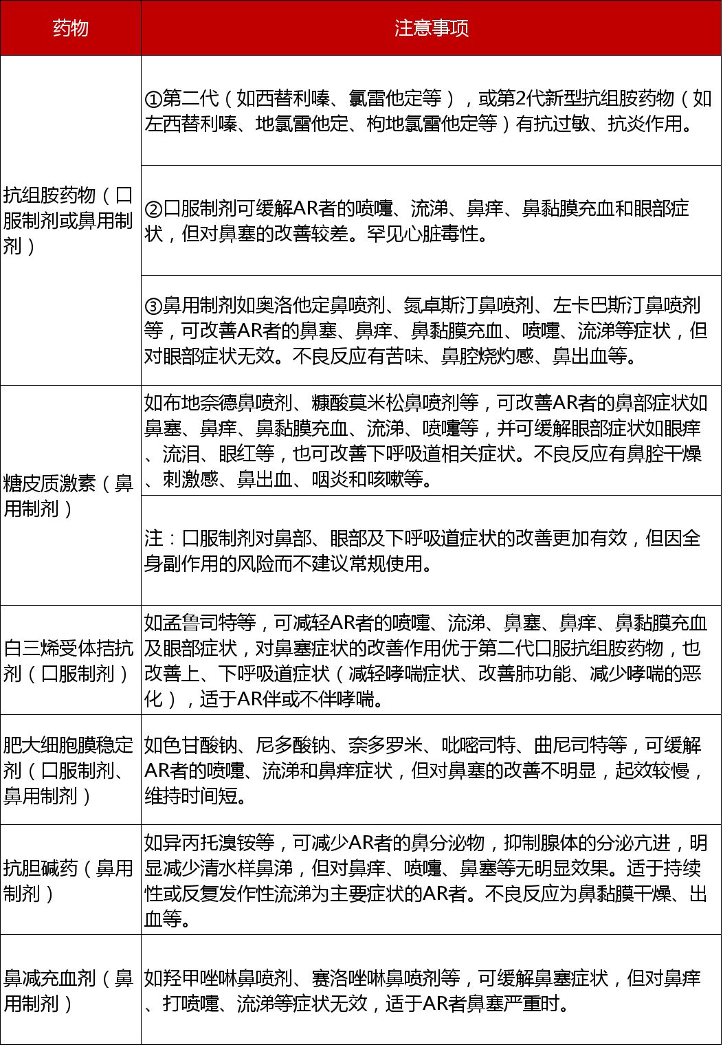 补钙的针剂药物有哪些
