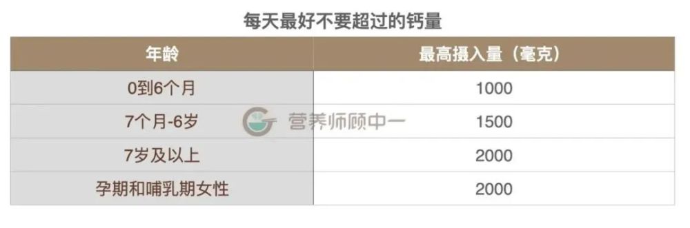 什么情况需要补钙
