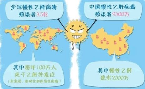 乙肝携带能补硒