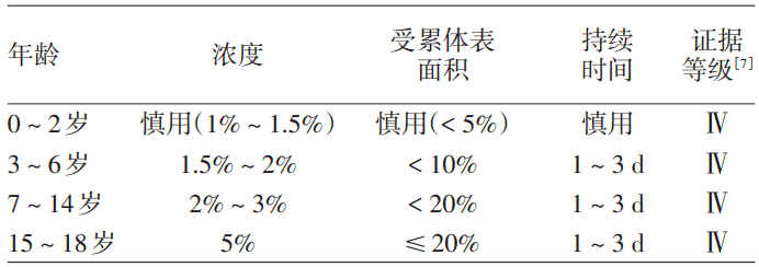 儿童补硒推荐药