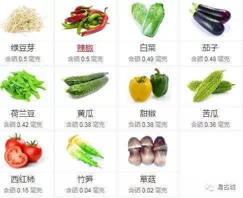 补硒引起大便干
