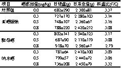 如何给母猪补硒