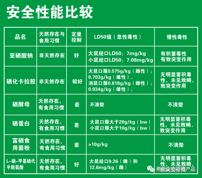 补硒哪个厂家好