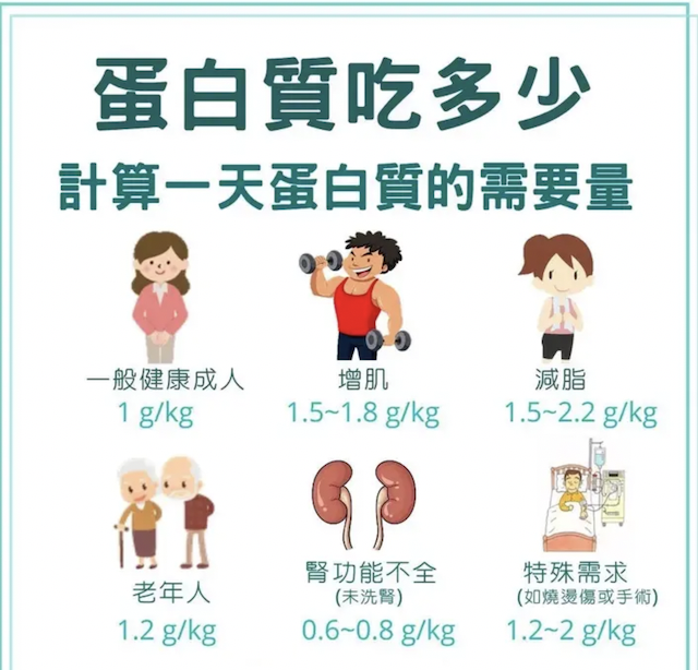 男人也要补硒吗
