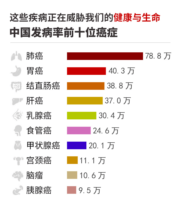 男性补硒副作用