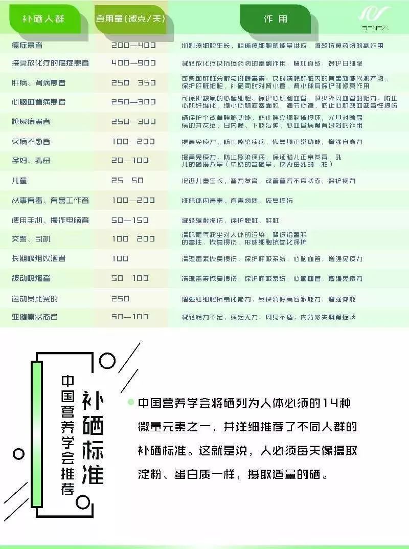 葛根补硒防癌吗