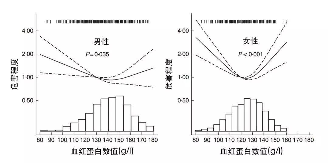 补铁吃什么药最好