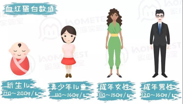 补铁吃什么药最好
