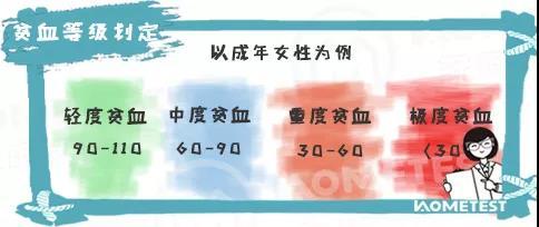 补铁吃什么药最好