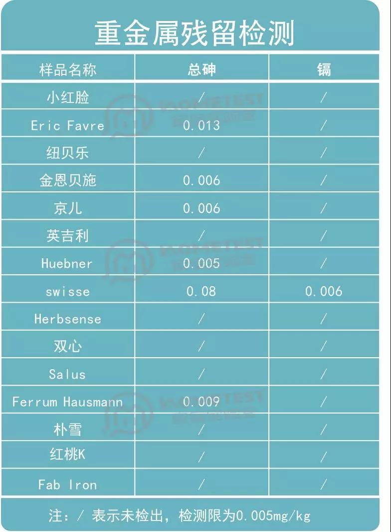 补铁吃什么药最好